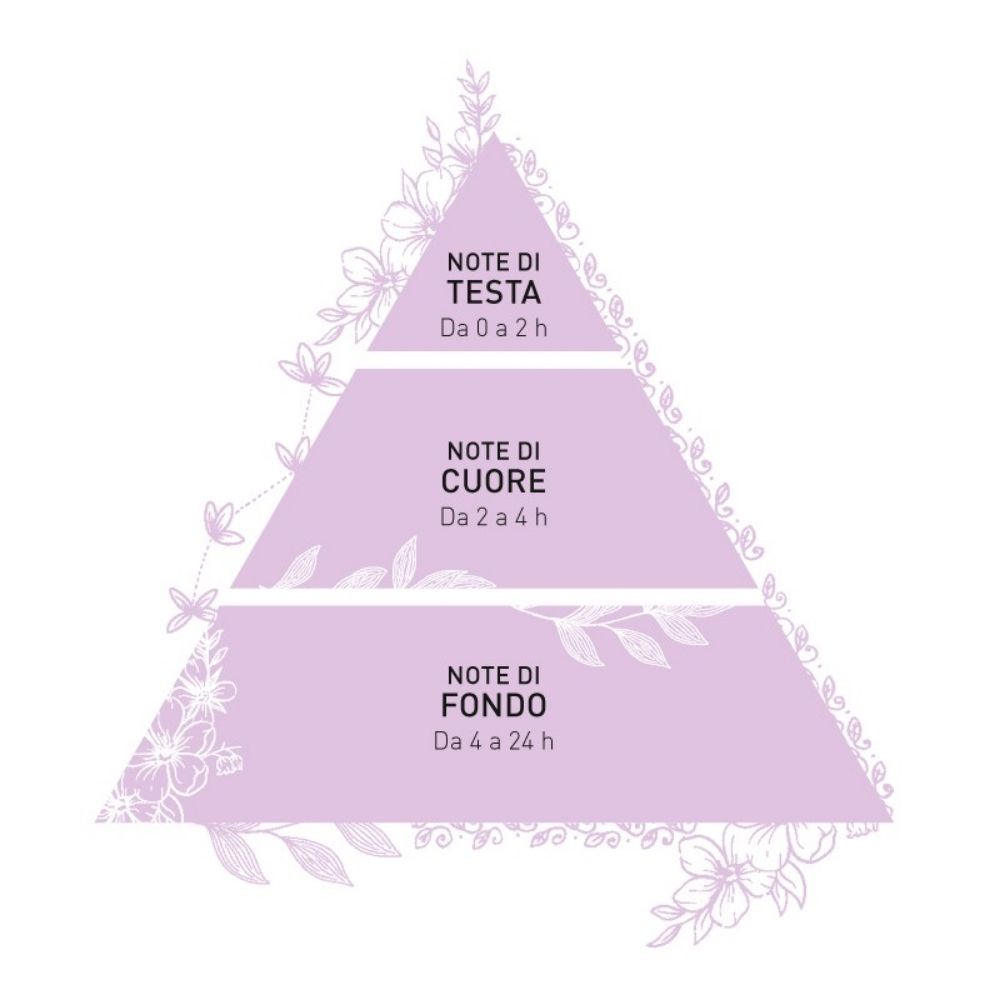 SIESTE TROPICALE HOME FRAGRANCE SPRAY 100 ML - immagine 3