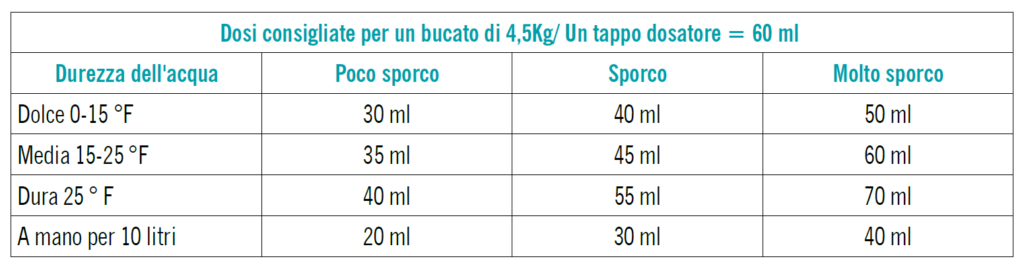 Bucato Zero Privo di Allergeni 1L - immagine 3